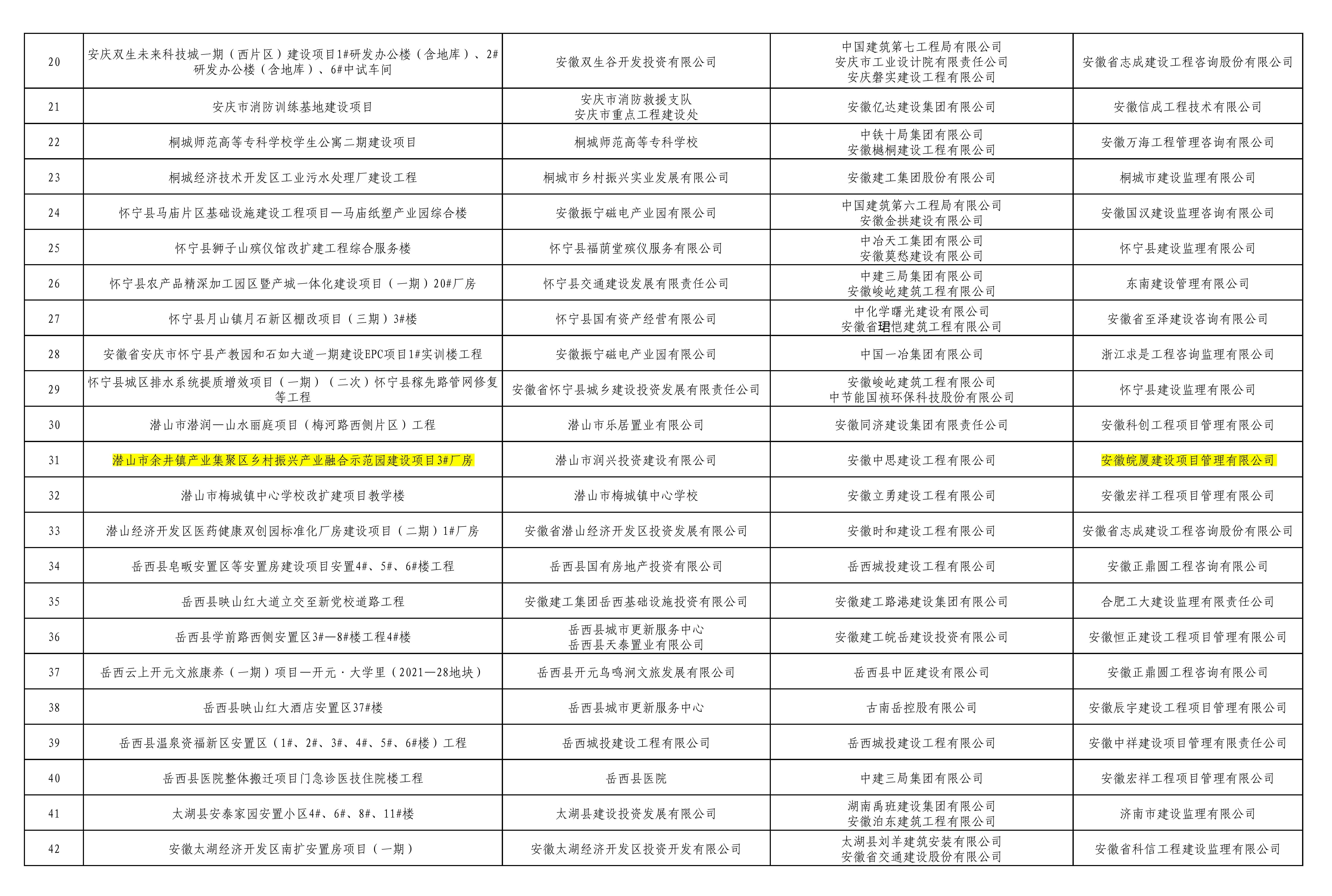 附件1.2024年度安慶市建設(shè)工程施工質(zhì)量標準化工程驗收通過項目公示名單_01.jpg