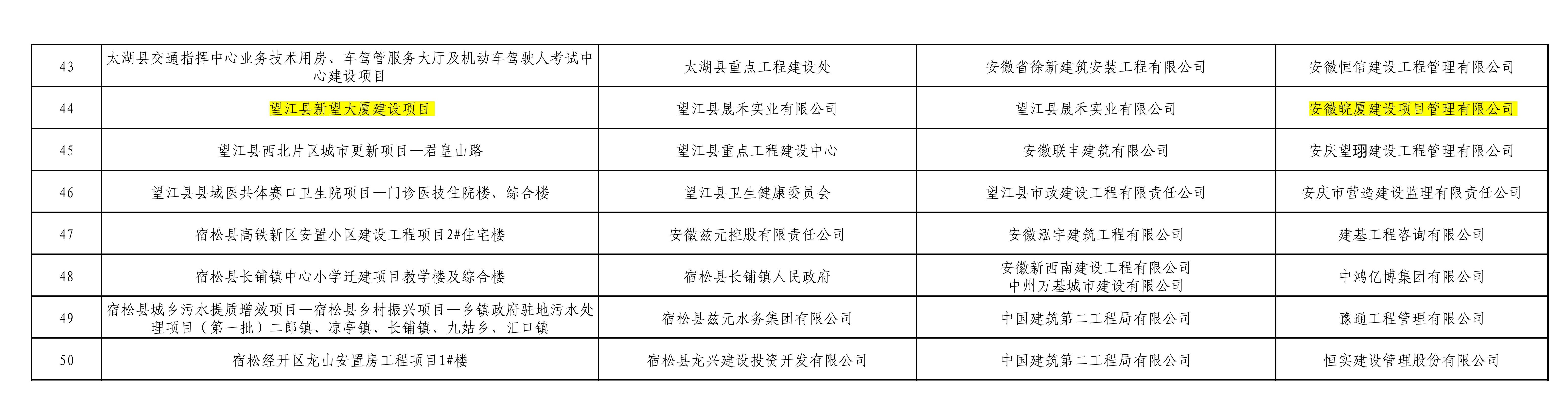 附件1.2024年度安慶市建設(shè)工程施工質(zhì)量標準化工程驗收通過項目公示名單_02.jpg