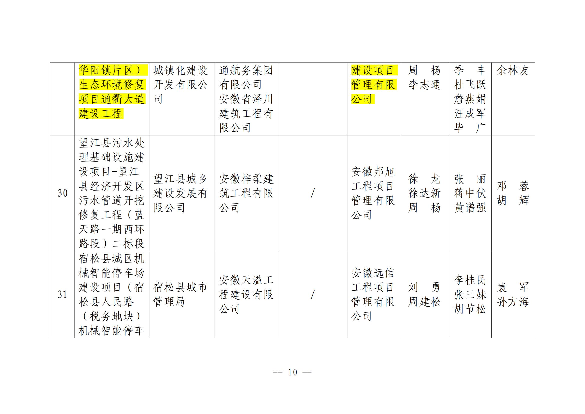 關(guān)于公布2024年度安慶市“振風(fēng)杯”優(yōu)質(zhì)工程項目名單的通知_09.jpg