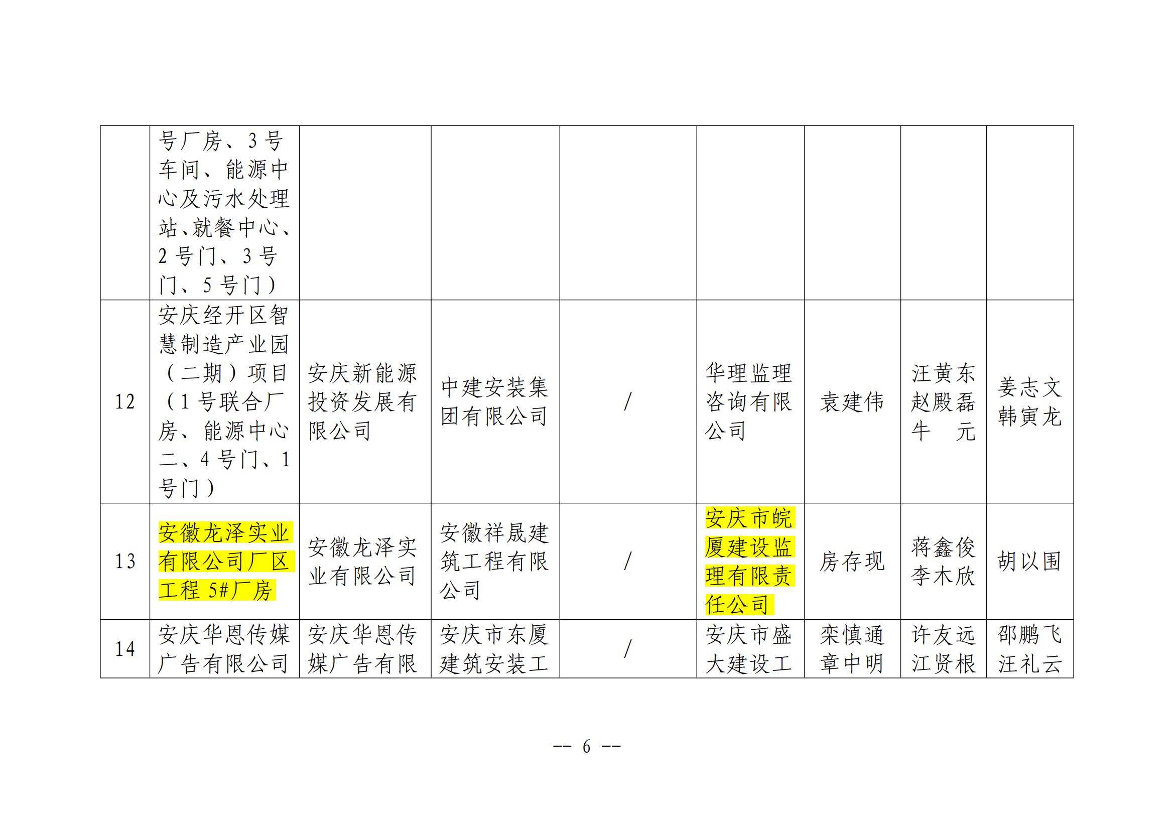 關(guān)于公布2024年度安慶市“振風(fēng)杯”優(yōu)質(zhì)工程項目名單的通知_05.jpg