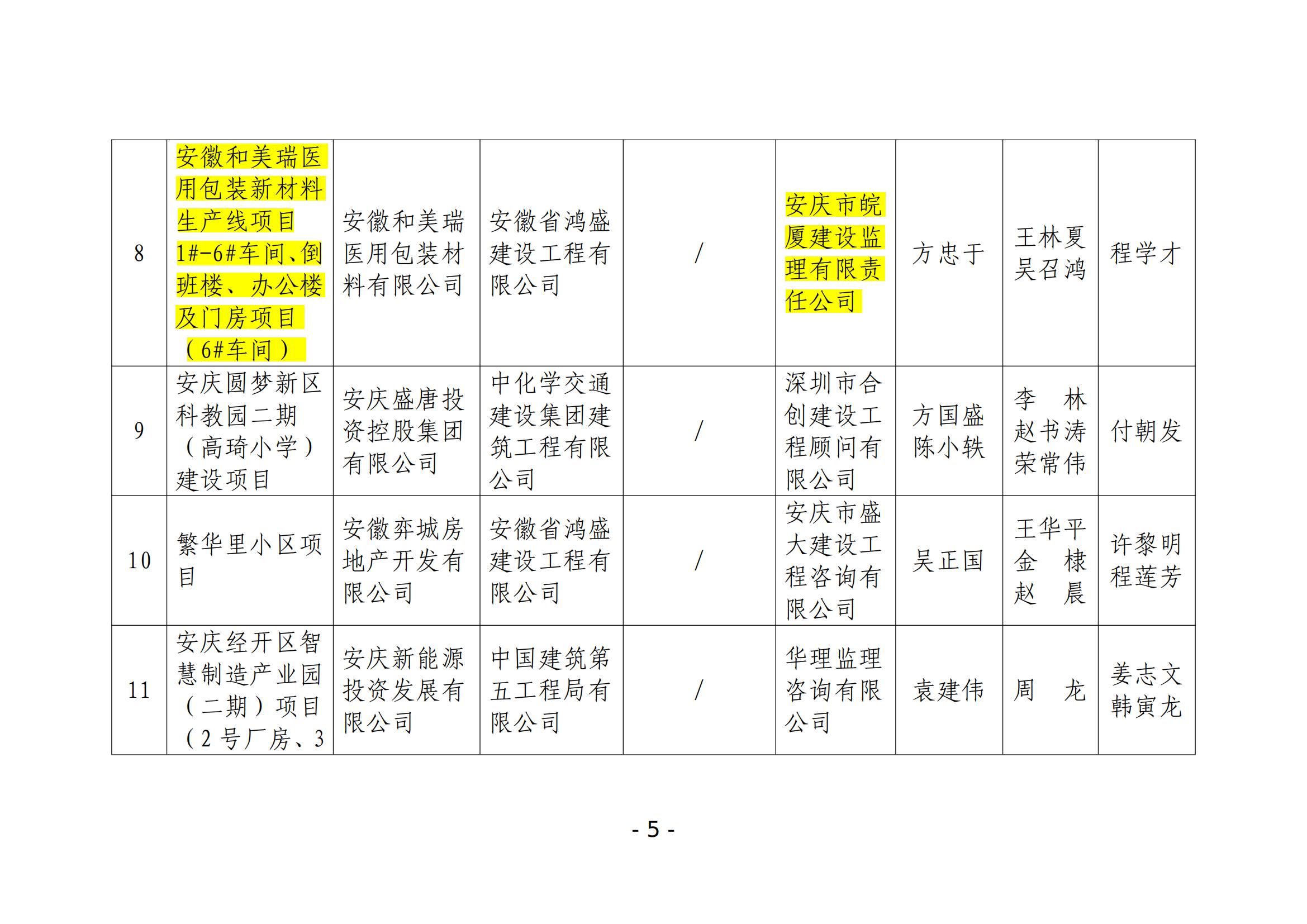 關(guān)于公布2024年度安慶市“振風(fēng)杯”優(yōu)質(zhì)工程項目名單的通知_04.jpg