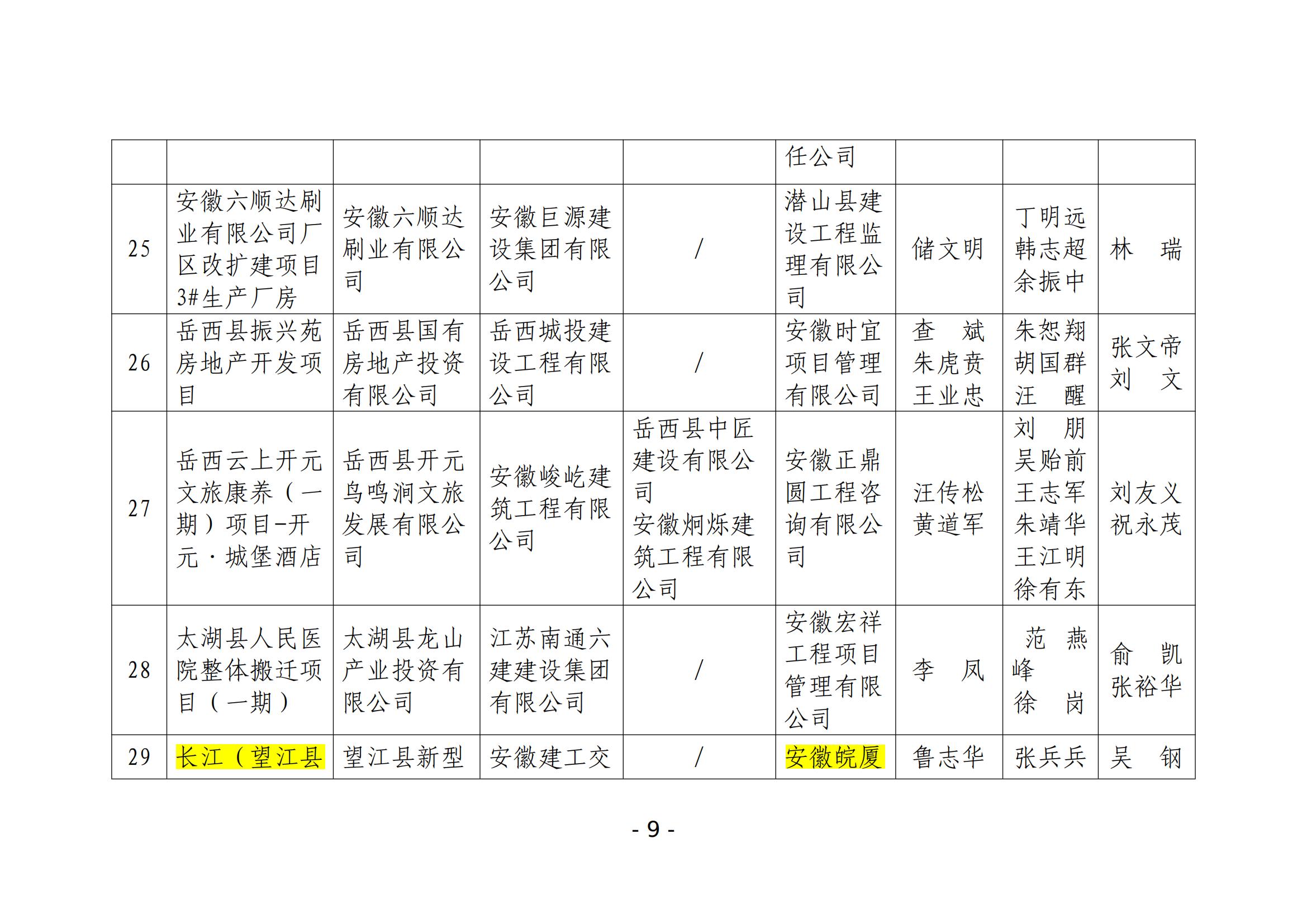 關(guān)于公布2024年度安慶市“振風(fēng)杯”優(yōu)質(zhì)工程項目名單的通知_08.jpg
